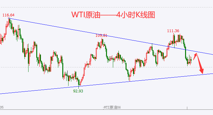 原油4小时.png
