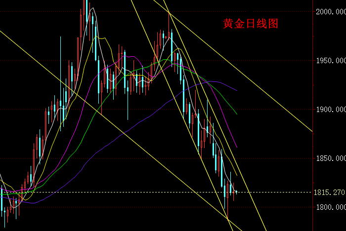 黄金日线图.png