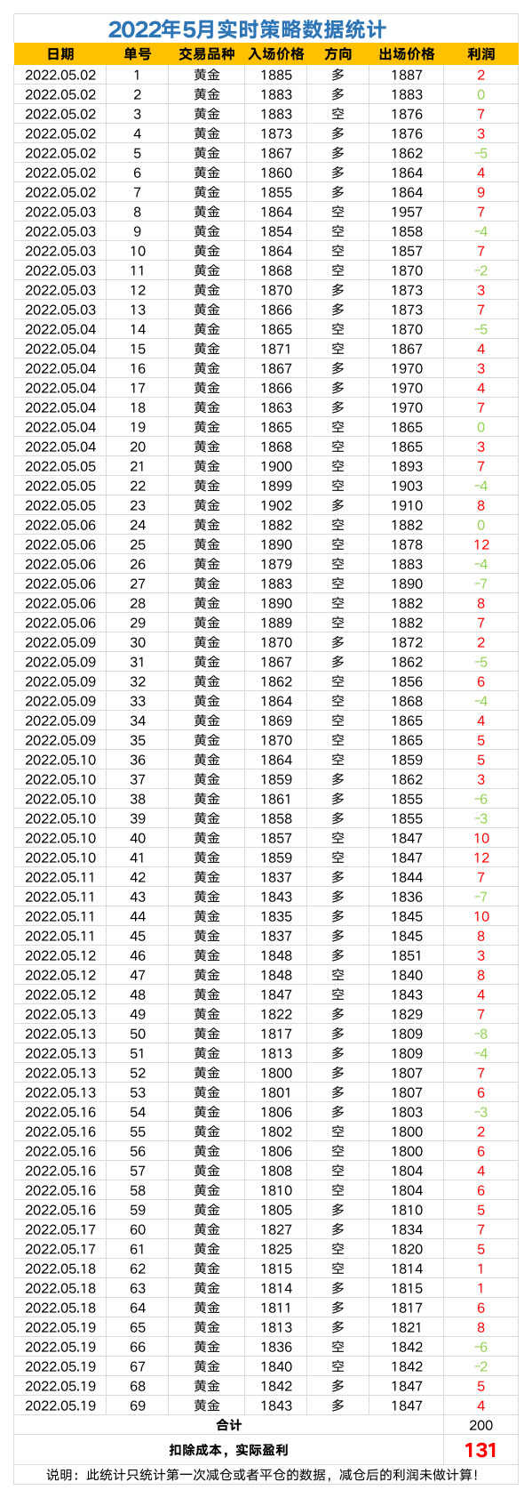 2022年策略数据统计.png