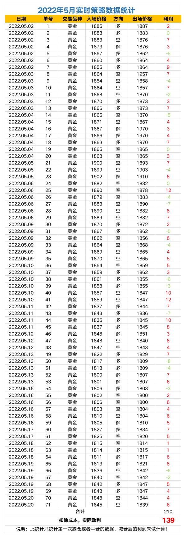 2022年策略数据统计.png