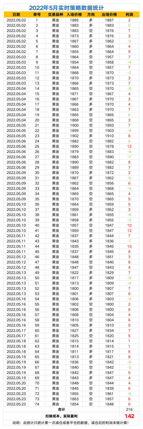 2022年策略数据统计.png