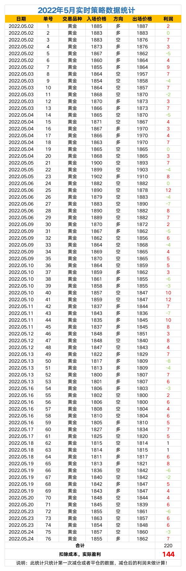 2022年策略数据统计.png