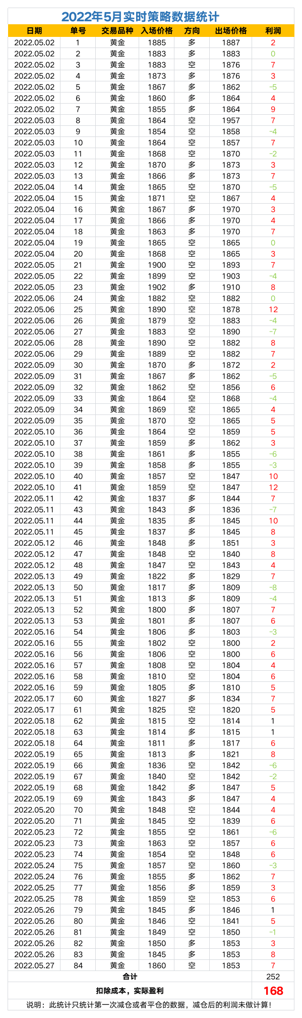 2022年策略数据统计.png