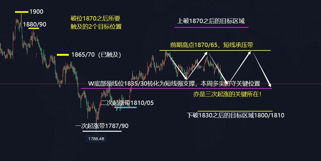 黄金解析高清图.png