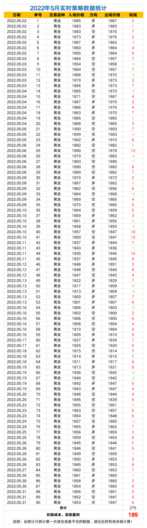 2022年策略数据统计.png