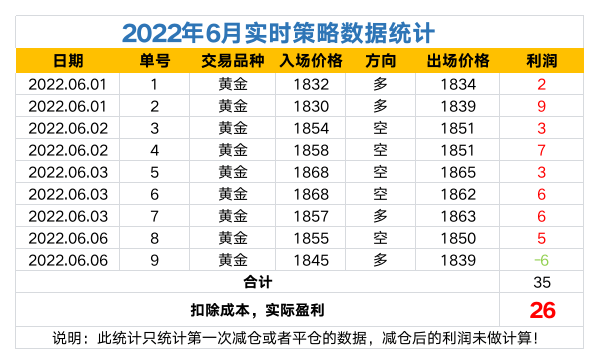2022年策略数据统计.png