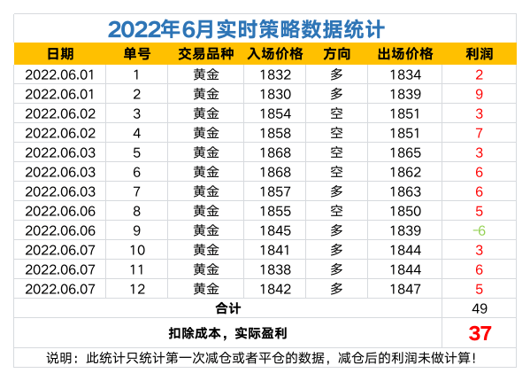 2022年策略数据统计.png