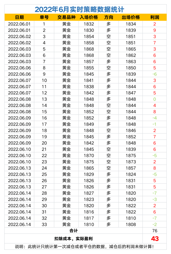 2022年策略数据统计.png