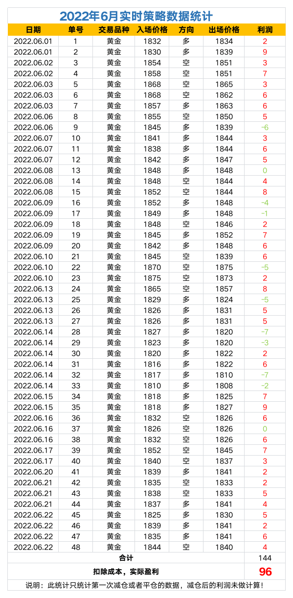 2022年策略数据统计.png