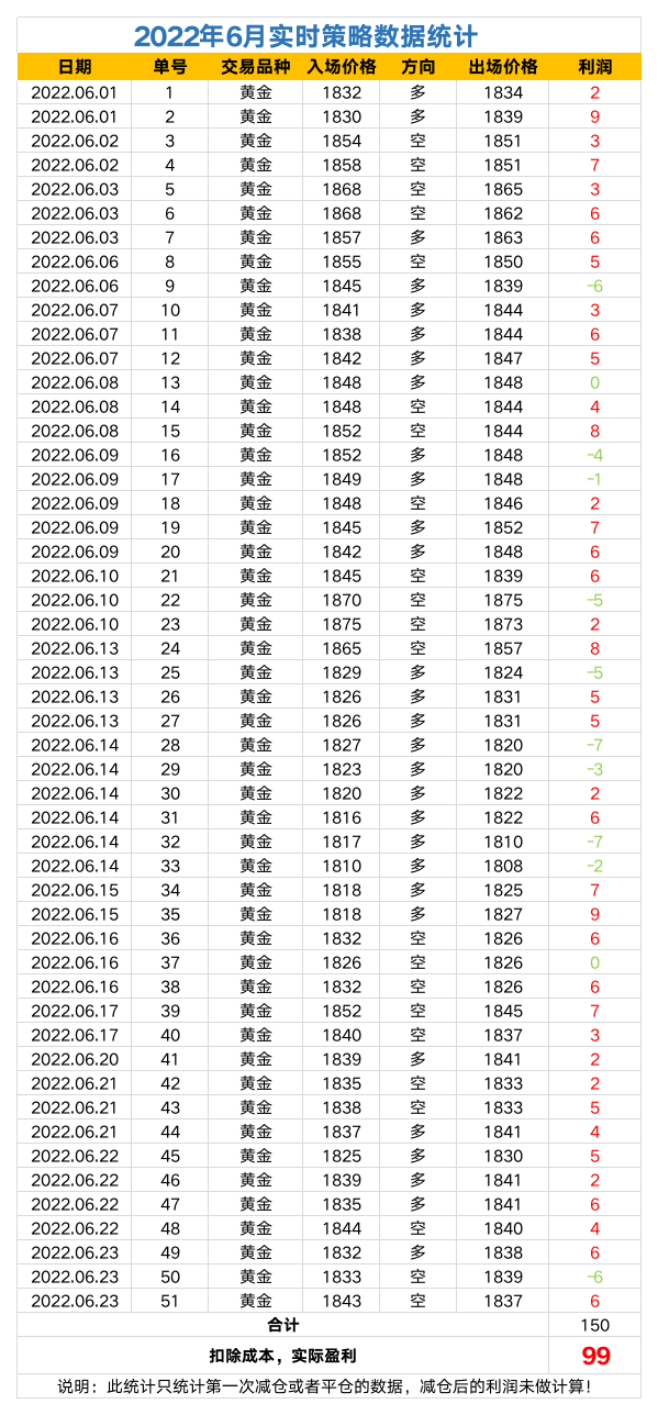 2022年策略数据统计.png
