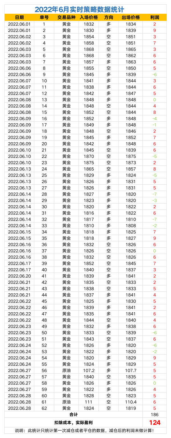 2022年策略数据统计.png