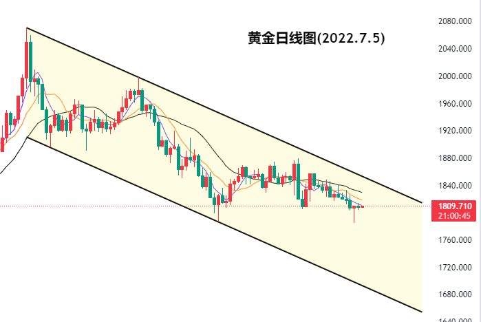 黄金日线图.png