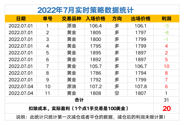 2022年策略数据统计.png