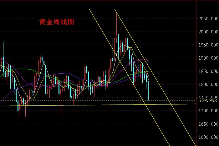 黄金周线图.jpg