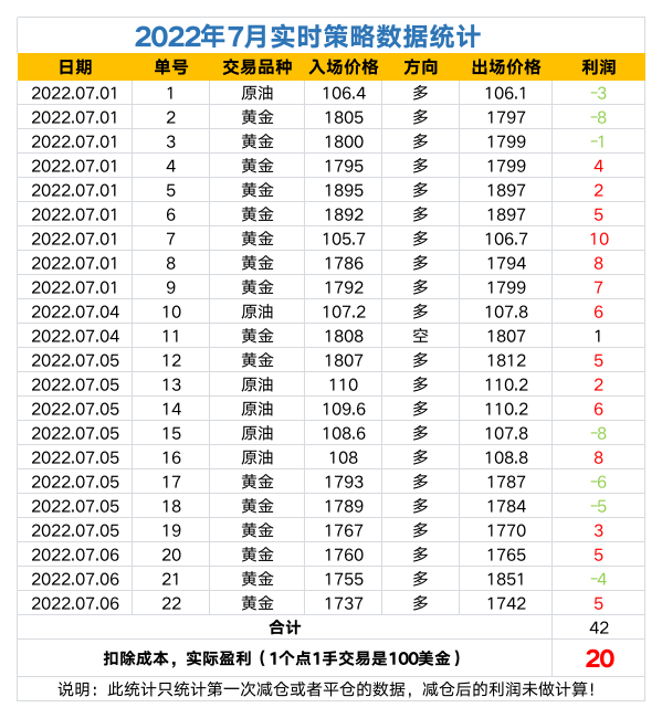 2022年策略数据统计.png