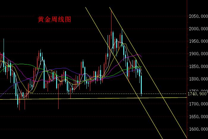 黃金周線圖.jpg