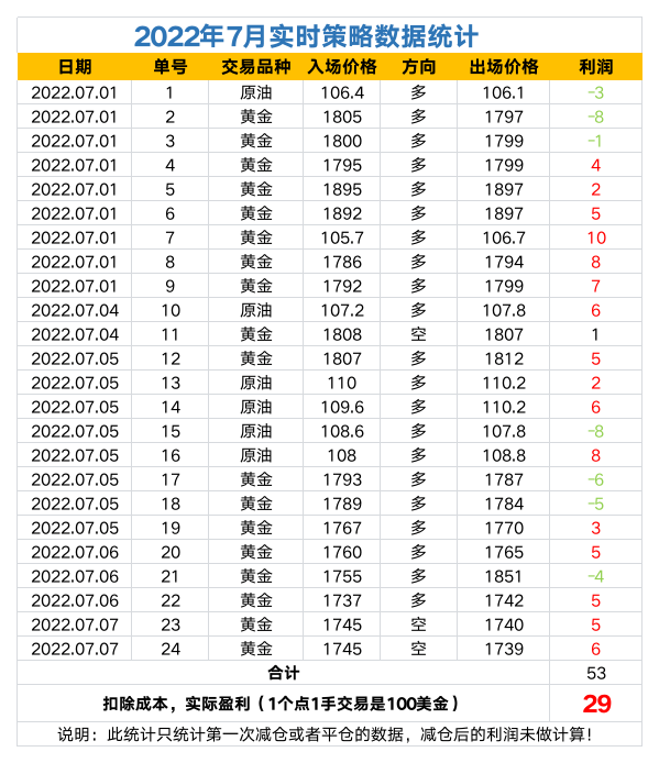 2022年策略數據統計.png
