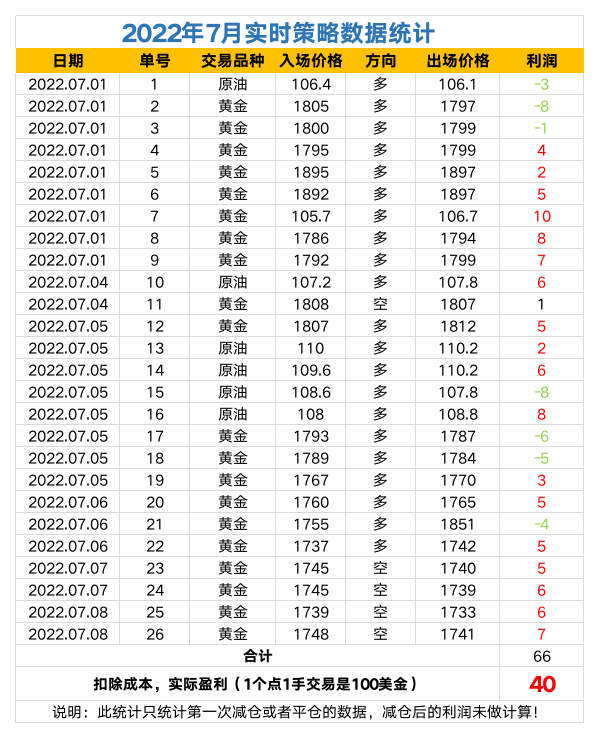 2022年策略数据统计.png