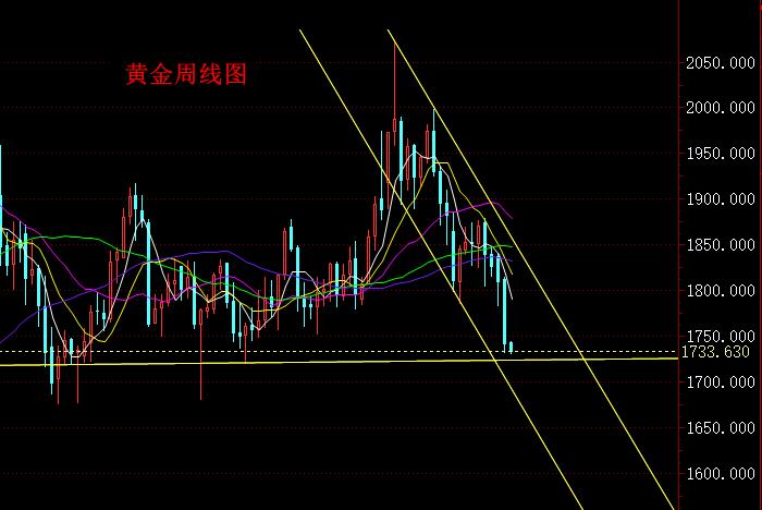 黄金周线图.jpg