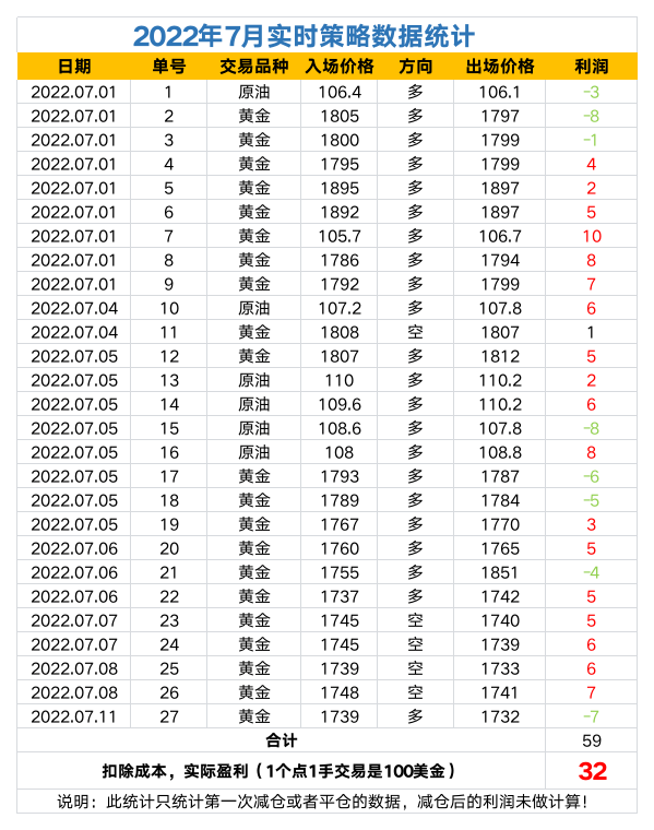 2022年策略数据统计.png