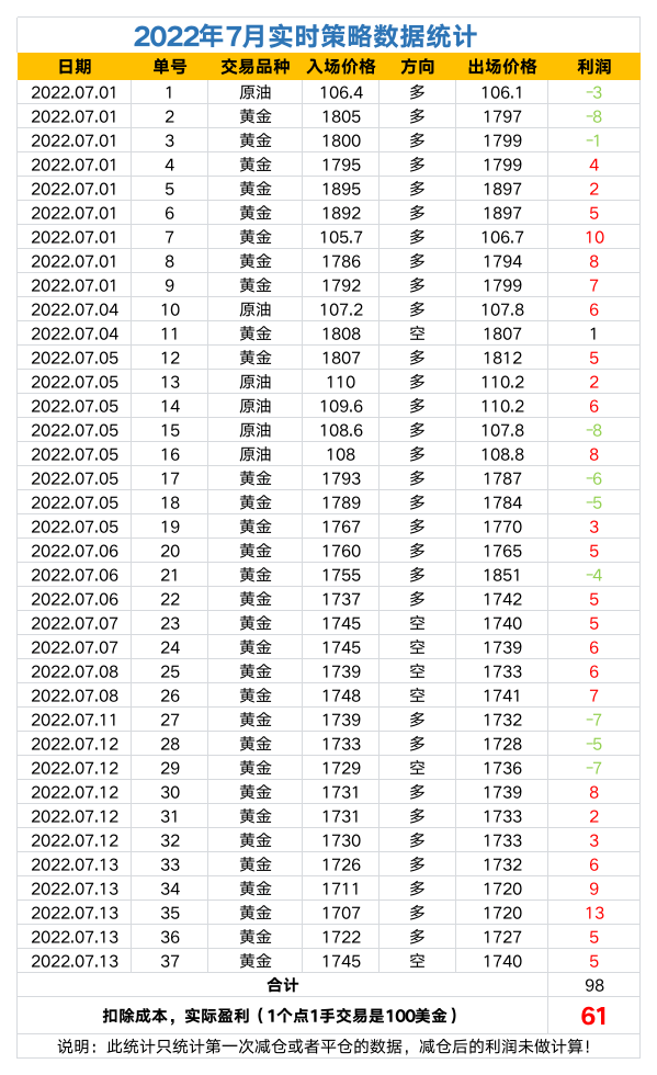 2022年策略数据统计.png
