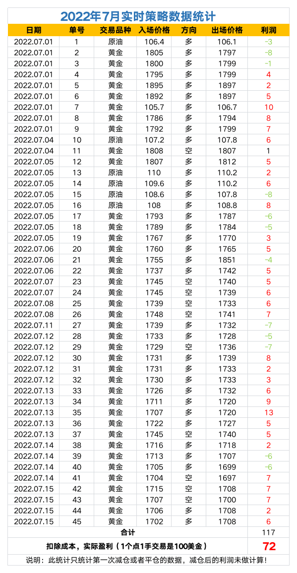 2022年策略數據統計.png