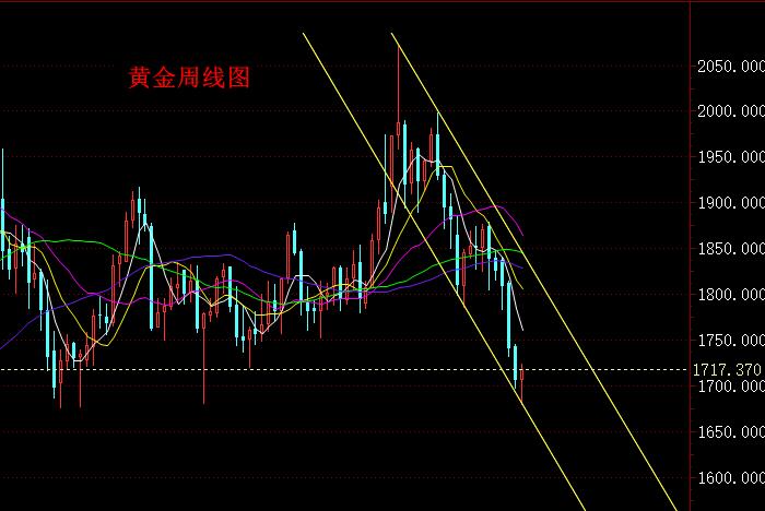 黄金周线图.jpg