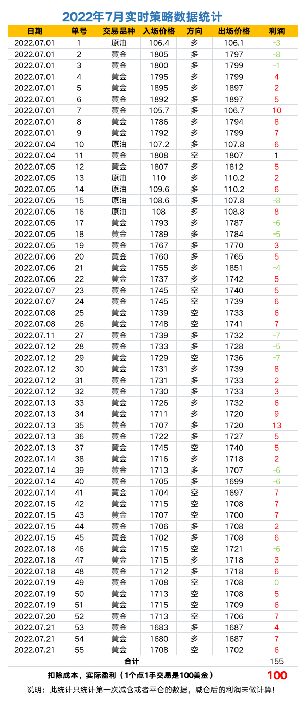 2022年策略数据统计.png