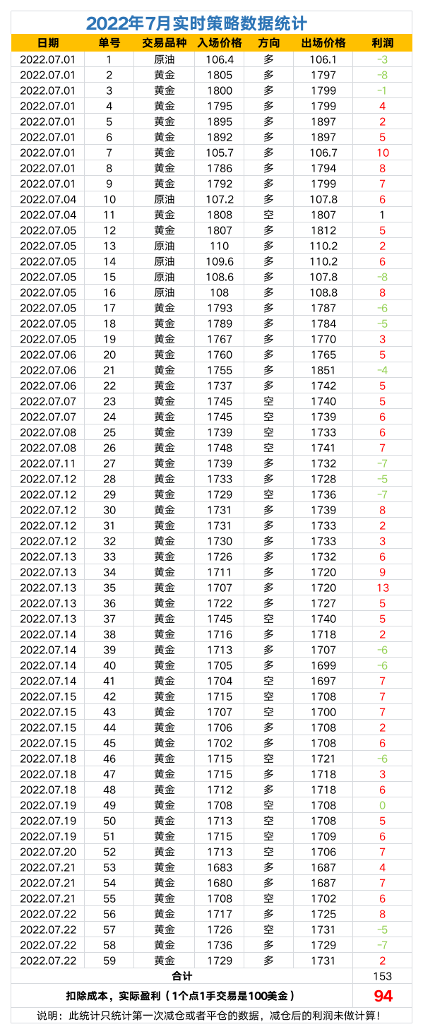 2022年策略数据统计.png