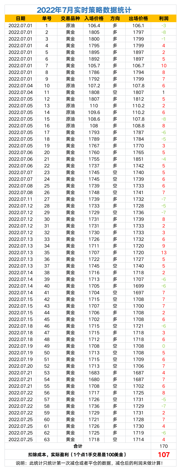 2022年策略数据统计.png