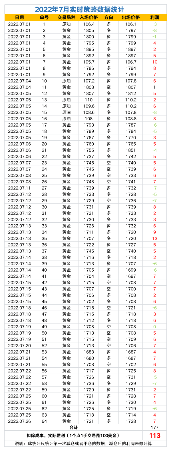 2022年策略数据统计.png