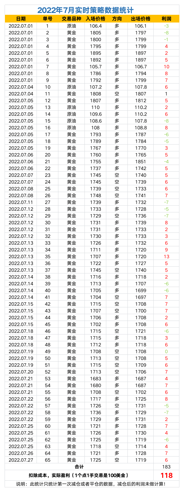2022年策略数据统计.png