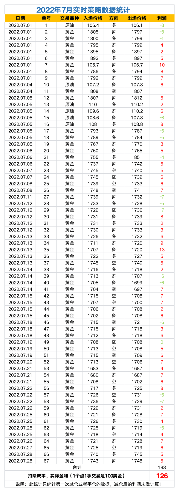 2022年策略数据统计.png