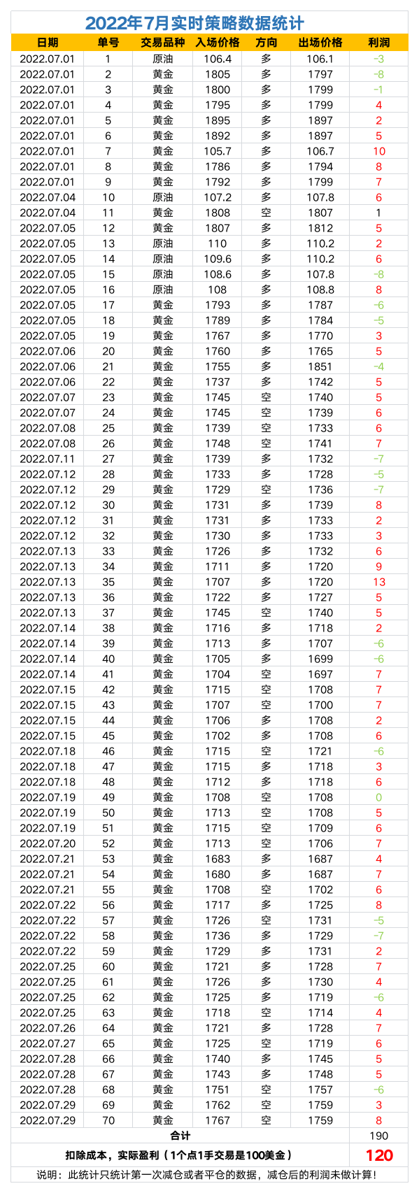 2022.06策略数据统计.png