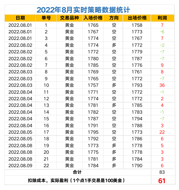 2022年策略数据统计.png