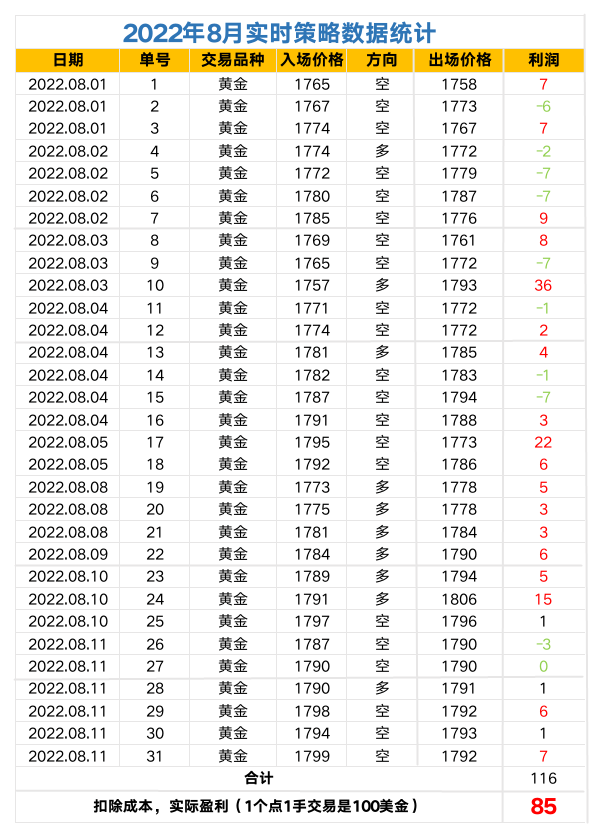 2022年策略数据统计.png