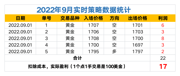 2022年9月策略数据统计.png
