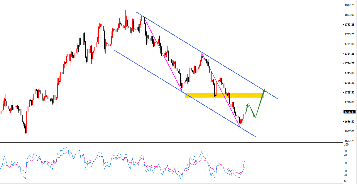 Jiang Xinhong: Strong reversal of bullish positions in gold next week, continuing to retrace bullish positions in gold and crude oil...414 / author:Li Jucai / PostsID:1714097