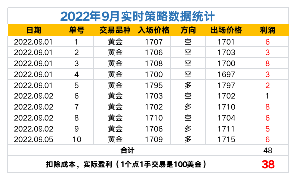 2022年策略数据统计.png