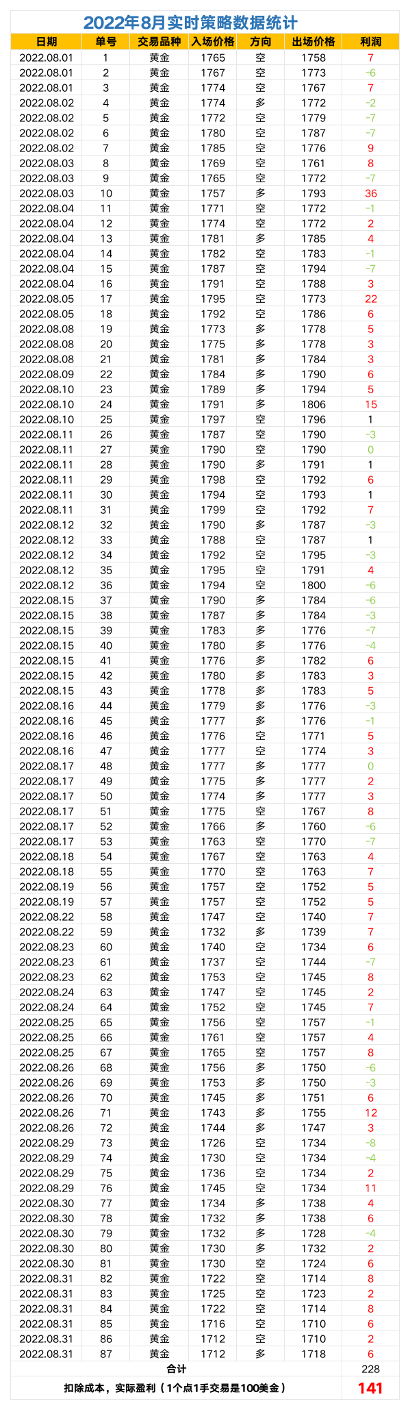 2022.08策略数据统计.png