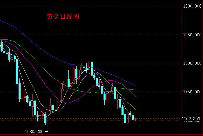 黄金日线图.png