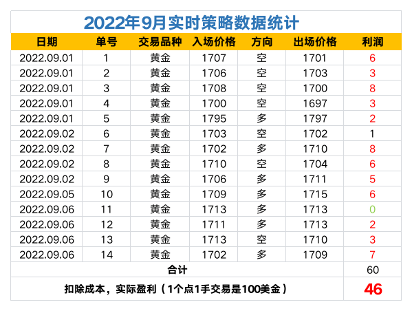 2022年策略数据统计.png