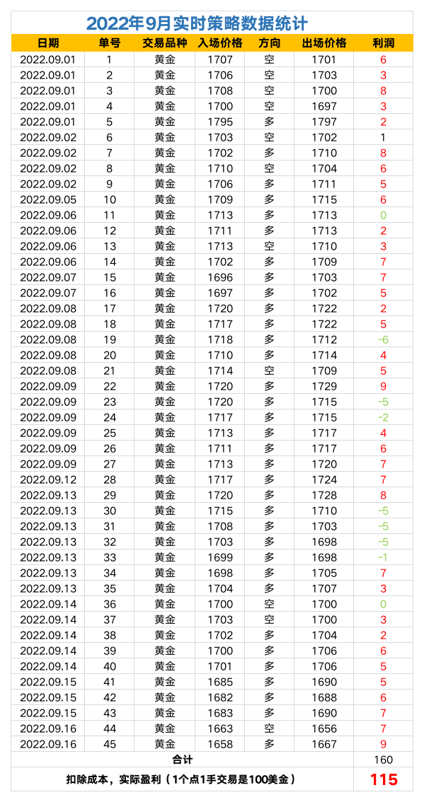 2022年策略数据统计.png