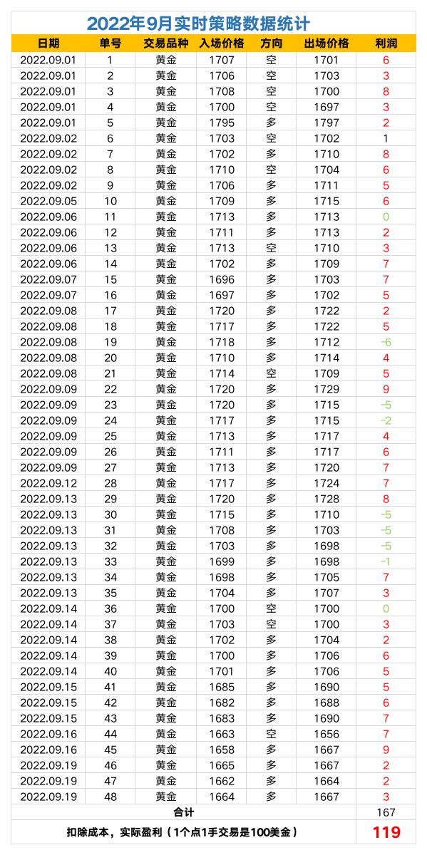 2022年策略数据统计.png