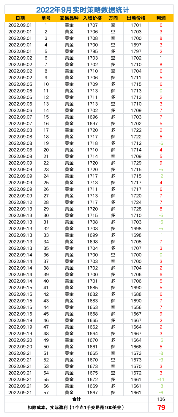 2022年策略数据统计.png