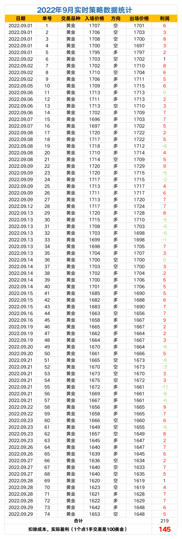 2022年策略数据统计.png