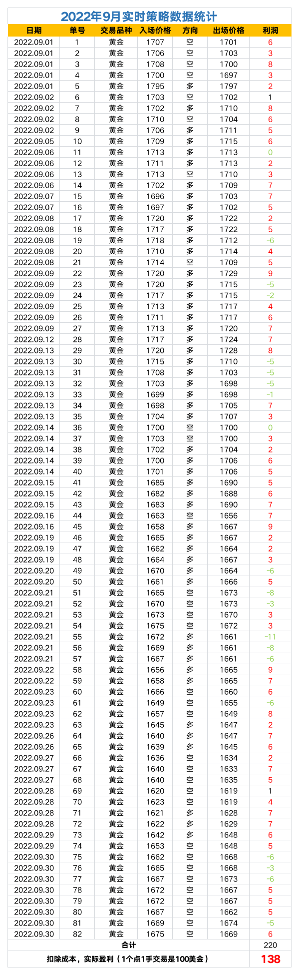 2022.09策略数据统计.png