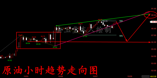 QQ图片20221007171858.png