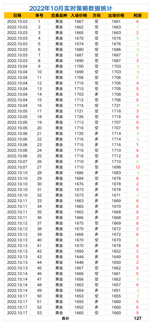2022年策略数据统计.png