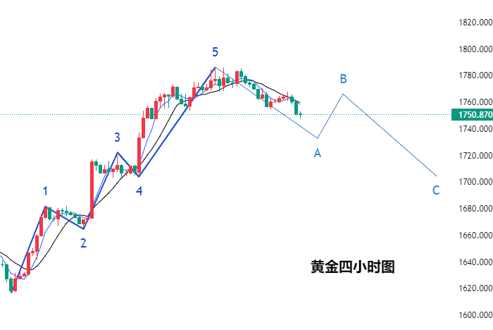 黄金1.png